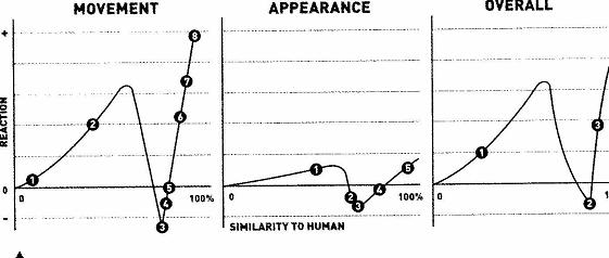valley graph